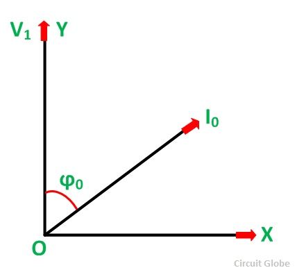 CIRCLE DIAGRAM OF AN INDUCTION MOTOR FIGURE 2