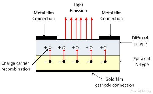 cross-section-LED