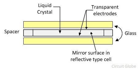 reflective-type-displays