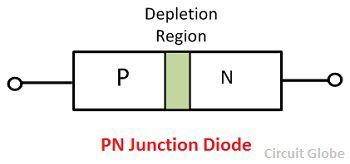 pn-junction-diode