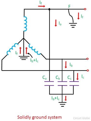 solid-grounding